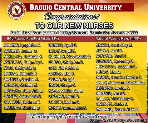 nurse pals baguio|Nurse.